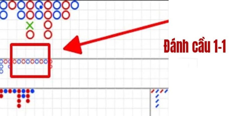 Soi cầu Baccarat - 5 thủ thuật đánh bại mọi sân chơi