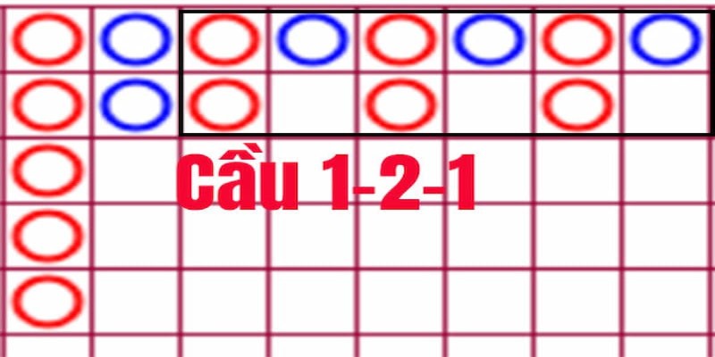 Soi cầu Baccarat - 5 thủ thuật đánh bại mọi sân chơi